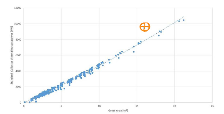 Savosolar太阳能光热系统解决方案